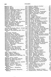 Wuerttemberg-Staatshandbuch-1936.djvu # 474