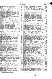 Wuerttemberg-Staatshandbuch-1936.djvu # 477