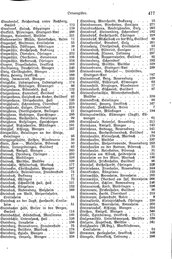 Wuerttemberg-Staatshandbuch-1936.djvu # 485