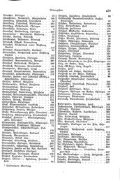 Wuerttemberg-Staatshandbuch-1936.djvu # 487