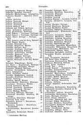 Wuerttemberg-Staatshandbuch-1936.djvu # 488
