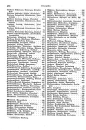 Wuerttemberg-Staatshandbuch-1936.djvu # 494