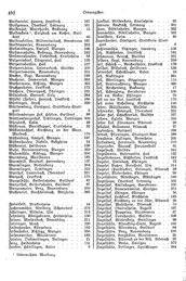 Wuerttemberg-Staatshandbuch-1936.djvu # 500