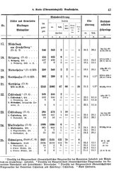 Wuerttemberg-Staatshandbuch-1936.djvu # 51