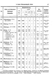 Wuerttemberg-Staatshandbuch-1936.djvu # 55