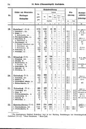 Wuerttemberg-Staatshandbuch-1936.djvu # 62