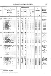 Wuerttemberg-Staatshandbuch-1936.djvu # 63