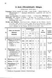 Wuerttemberg-Staatshandbuch-1936.djvu # 64