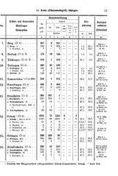 Wuerttemberg-Staatshandbuch-1936.djvu # 65