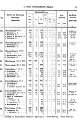 Wuerttemberg-Staatshandbuch-1936.djvu # 67