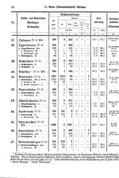 Wuerttemberg-Staatshandbuch-1936.djvu # 68