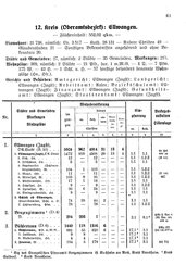 Wuerttemberg-Staatshandbuch-1936.djvu # 69