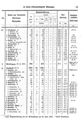 Wuerttemberg-Staatshandbuch-1936.djvu # 71
