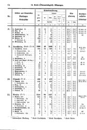 Wuerttemberg-Staatshandbuch-1936.djvu # 72