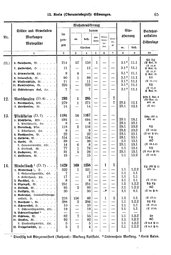 Wuerttemberg-Staatshandbuch-1936.djvu # 73