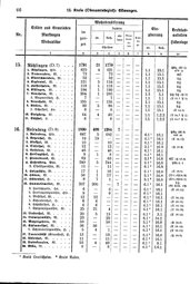 Wuerttemberg-Staatshandbuch-1936.djvu # 74