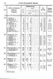 Wuerttemberg-Staatshandbuch-1936.djvu # 76