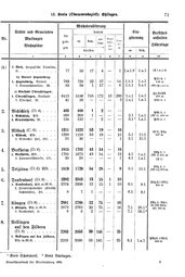 Wuerttemberg-Staatshandbuch-1936.djvu # 79