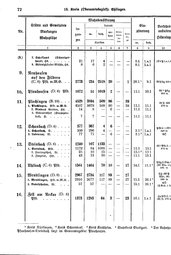 Wuerttemberg-Staatshandbuch-1936.djvu # 80