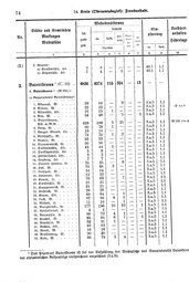 Wuerttemberg-Staatshandbuch-1936.djvu # 82