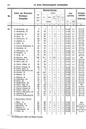 Wuerttemberg-Staatshandbuch-1936.djvu # 84