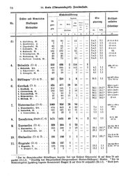 Wuerttemberg-Staatshandbuch-1936.djvu # 86