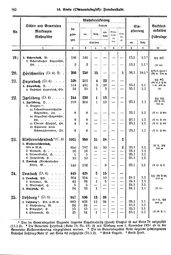 Wuerttemberg-Staatshandbuch-1936.djvu # 88
