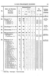 Wuerttemberg-Staatshandbuch-1936.djvu # 89