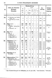 Wuerttemberg-Staatshandbuch-1936.djvu # 90