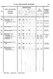 Wuerttemberg-Staatshandbuch-1936.djvu # 91