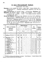 Wuerttemberg-Staatshandbuch-1936.djvu # 92
