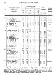 Wuerttemberg-Staatshandbuch-1936.djvu # 96