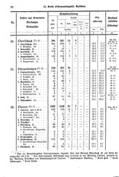 Wuerttemberg-Staatshandbuch-1936.djvu # 98