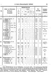 Wuerttemberg-Staatshandbuch-1936.djvu # 99