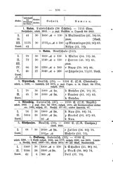 Wuerttembergs Lehrer und Lehranstalten 1892.djvu # 114