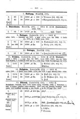 Wuerttembergs Lehrer und Lehranstalten 1892.djvu # 115