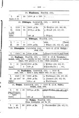 Wuerttembergs Lehrer und Lehranstalten 1892.djvu # 117