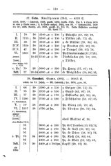 Wuerttembergs Lehrer und Lehranstalten 1892.djvu # 118