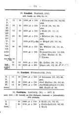 Wuerttembergs Lehrer und Lehranstalten 1892.djvu # 119