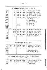 Wuerttembergs Lehrer und Lehranstalten 1892.djvu # 122
