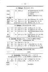 Wuerttembergs Lehrer und Lehranstalten 1892.djvu # 124