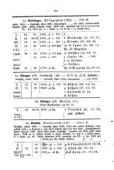 Wuerttembergs Lehrer und Lehranstalten 1892.djvu # 126