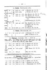 Wuerttembergs Lehrer und Lehranstalten 1892.djvu # 127