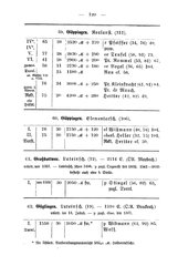 Wuerttembergs Lehrer und Lehranstalten 1892.djvu # 128