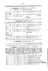 Wuerttembergs Lehrer und Lehranstalten 1892.djvu # 130