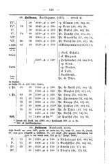 Wuerttembergs Lehrer und Lehranstalten 1892.djvu # 131