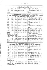 Wuerttembergs Lehrer und Lehranstalten 1892.djvu # 136