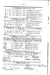 Wuerttembergs Lehrer und Lehranstalten 1892.djvu # 137