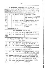 Wuerttembergs Lehrer und Lehranstalten 1892.djvu # 138