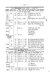 Wuerttembergs Lehrer und Lehranstalten 1892.djvu # 142